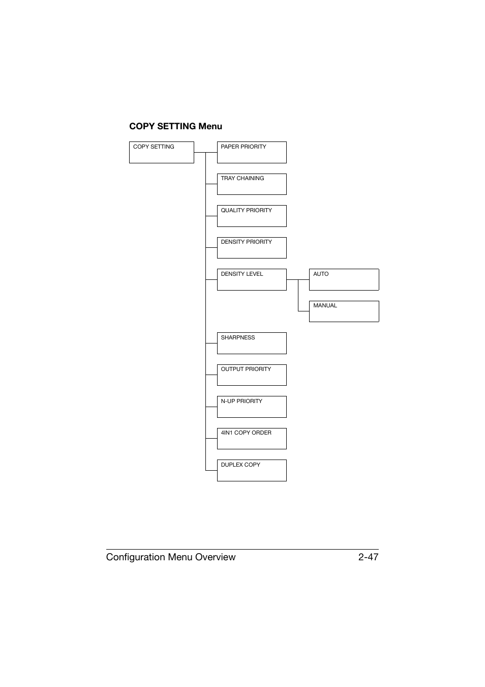 Copy setting menu, Copy setting menu -47, Configuration menu overview 2-47 | Konica Minolta bizhub C25 User Manual | Page 72 / 341