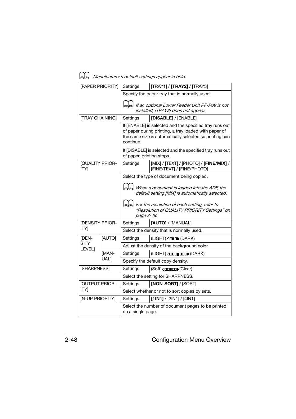 Configuration menu overview 2-48 | Konica Minolta bizhub C25 User Manual | Page 73 / 341