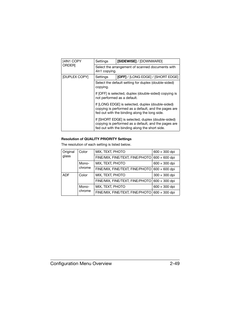 Configuration menu overview 2-49 | Konica Minolta bizhub C25 User Manual | Page 74 / 341