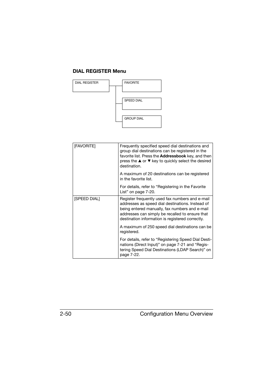 Dial register menu, Dial register menu -50, Configuration menu overview 2-50 | Konica Minolta bizhub C25 User Manual | Page 75 / 341