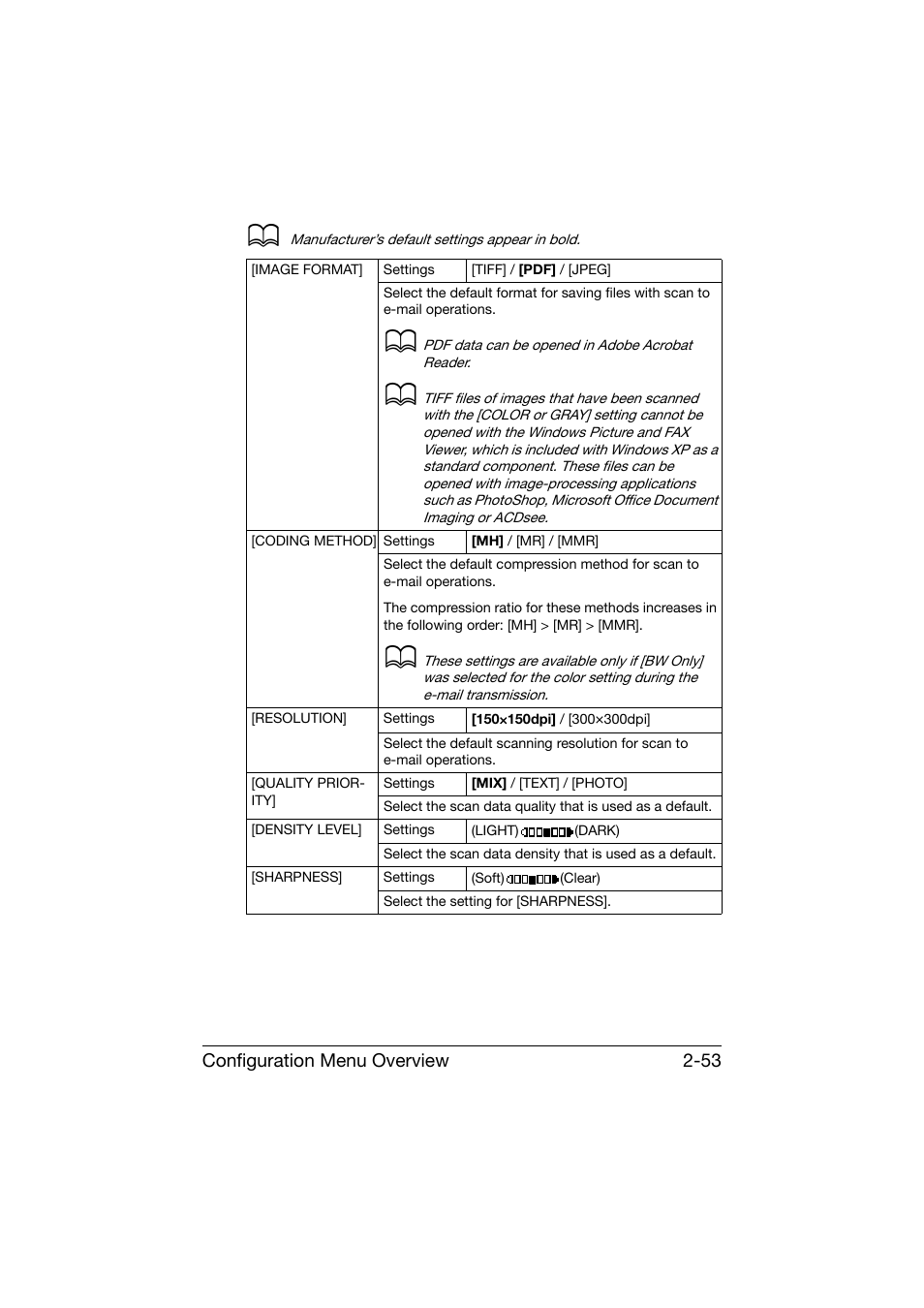 Konica Minolta bizhub C25 User Manual | Page 78 / 341