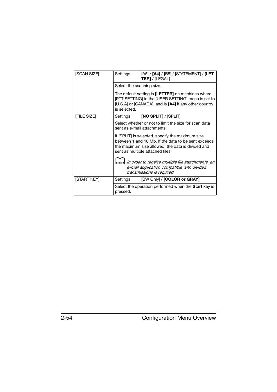 Configuration menu overview 2-54 | Konica Minolta bizhub C25 User Manual | Page 79 / 341