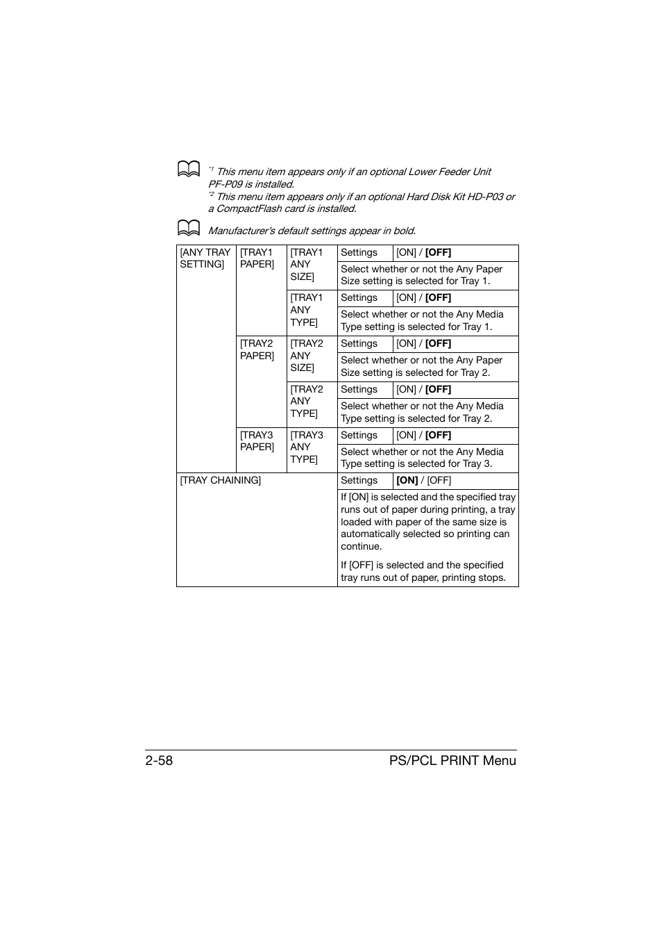 Ps/pcl print menu 2-58 | Konica Minolta bizhub C25 User Manual | Page 83 / 341