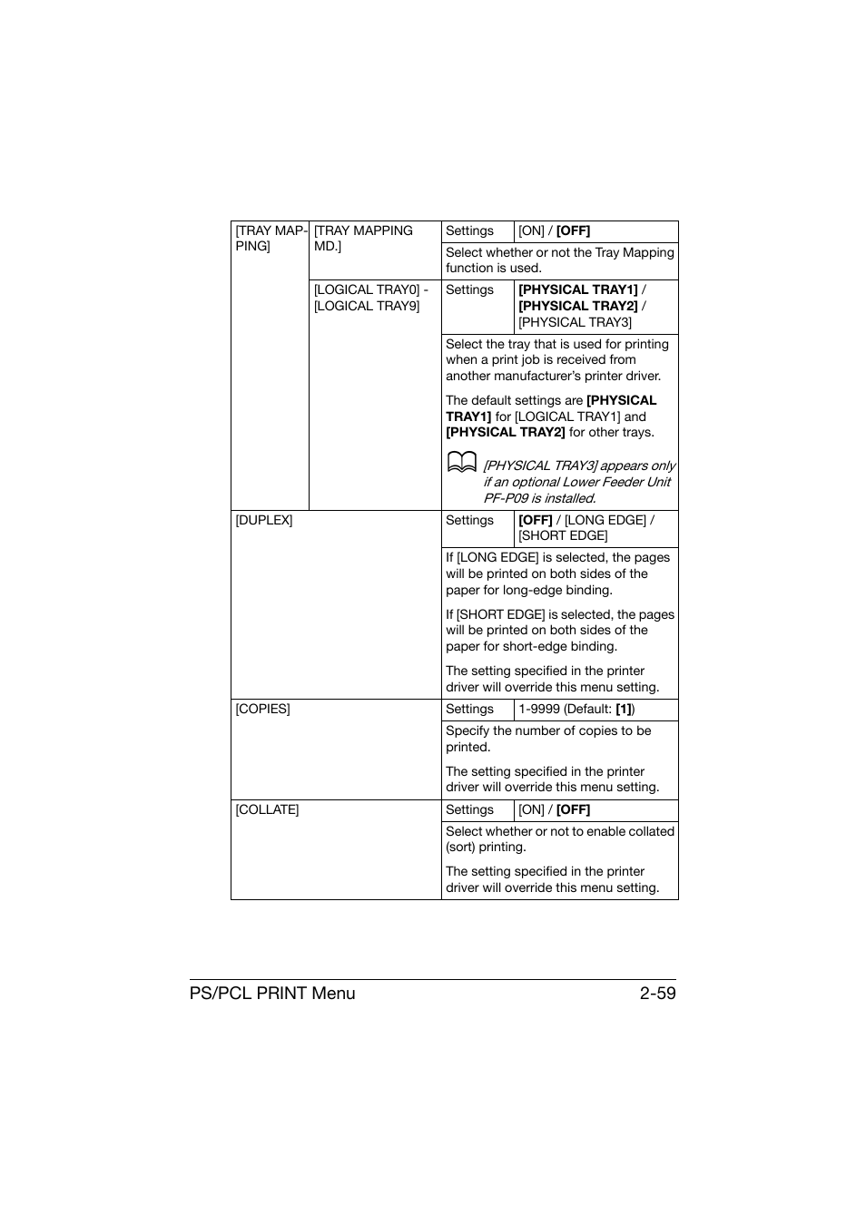 Ps/pcl print menu 2-59 | Konica Minolta bizhub C25 User Manual | Page 84 / 341