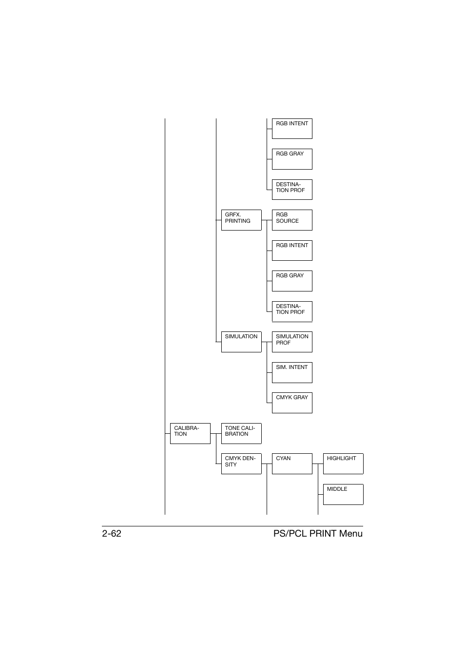 Ps/pcl print menu 2-62 | Konica Minolta bizhub C25 User Manual | Page 87 / 341