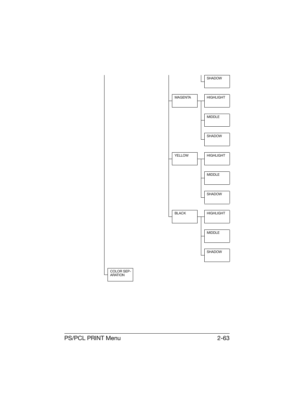 Ps/pcl print menu 2-63 | Konica Minolta bizhub C25 User Manual | Page 88 / 341