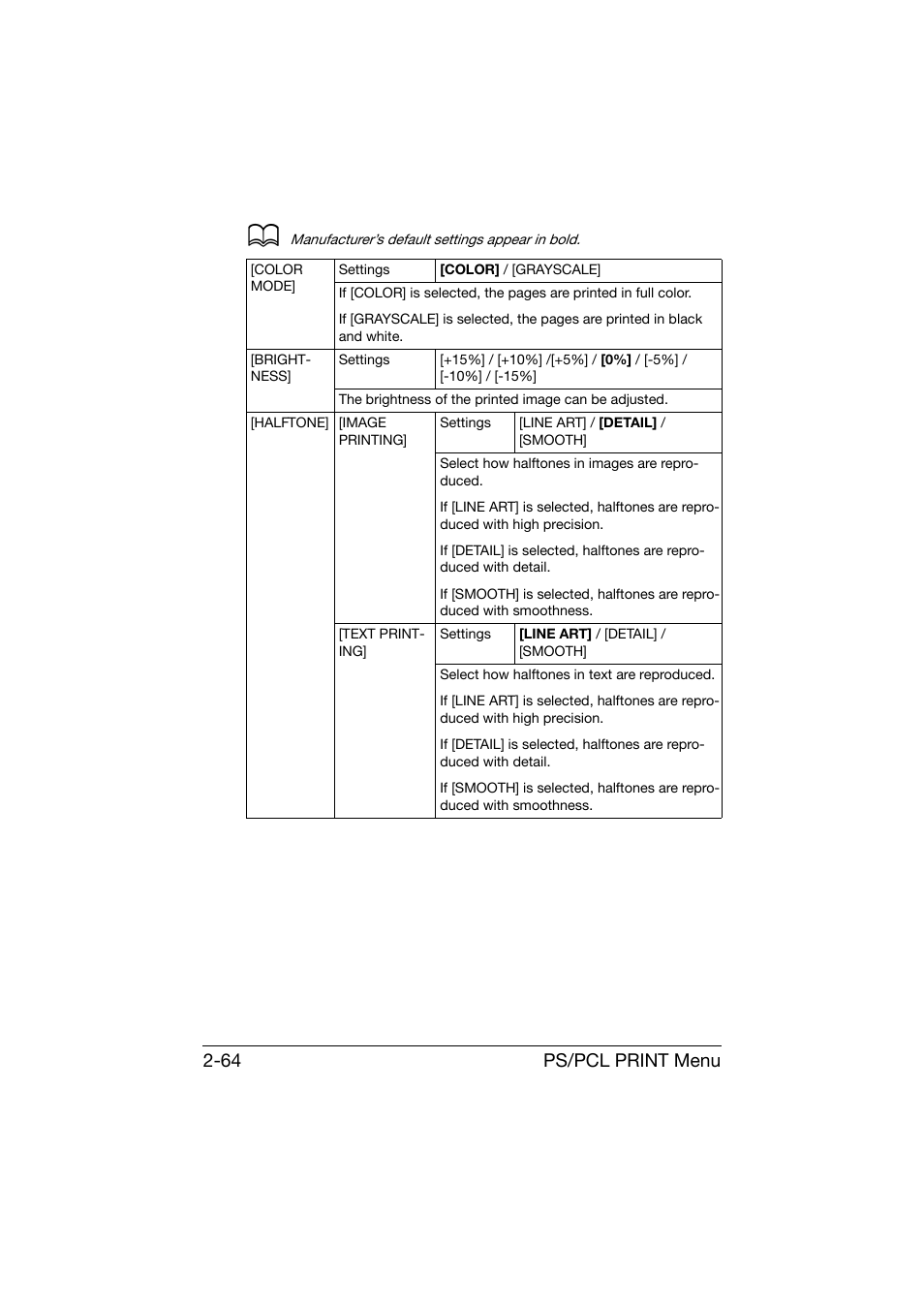 Ps/pcl print menu 2-64 | Konica Minolta bizhub C25 User Manual | Page 89 / 341