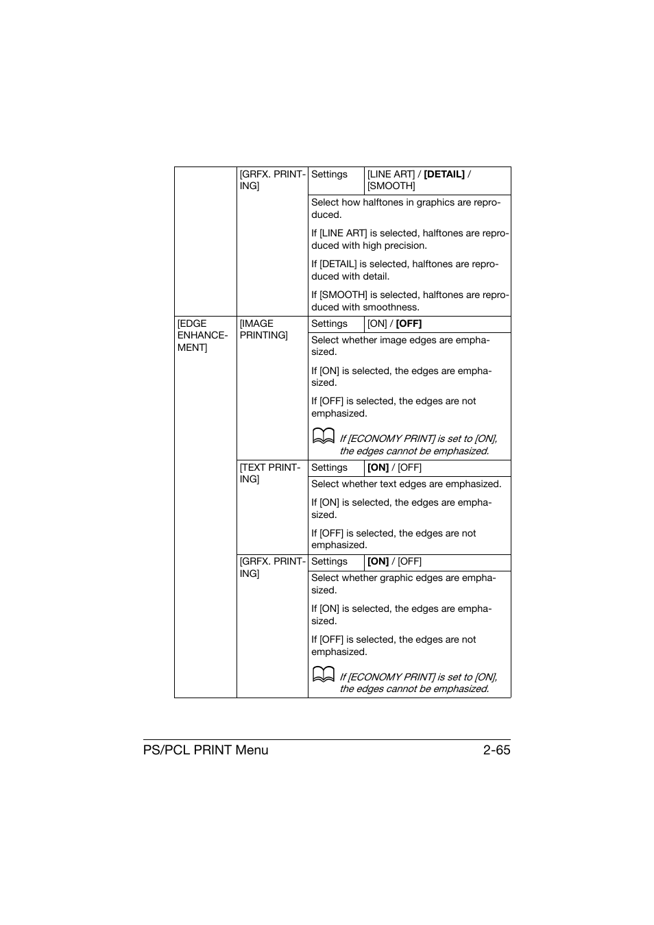 Ps/pcl print menu 2-65 | Konica Minolta bizhub C25 User Manual | Page 90 / 341