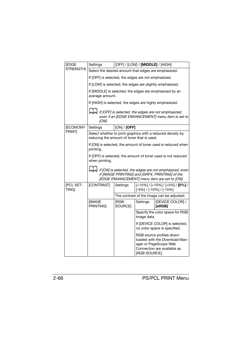 Ps/pcl print menu 2-66 | Konica Minolta bizhub C25 User Manual | Page 91 / 341