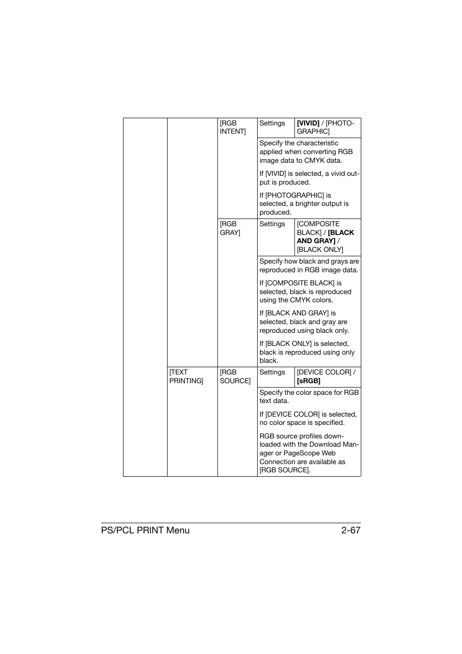 Ps/pcl print menu 2-67 | Konica Minolta bizhub C25 User Manual | Page 92 / 341