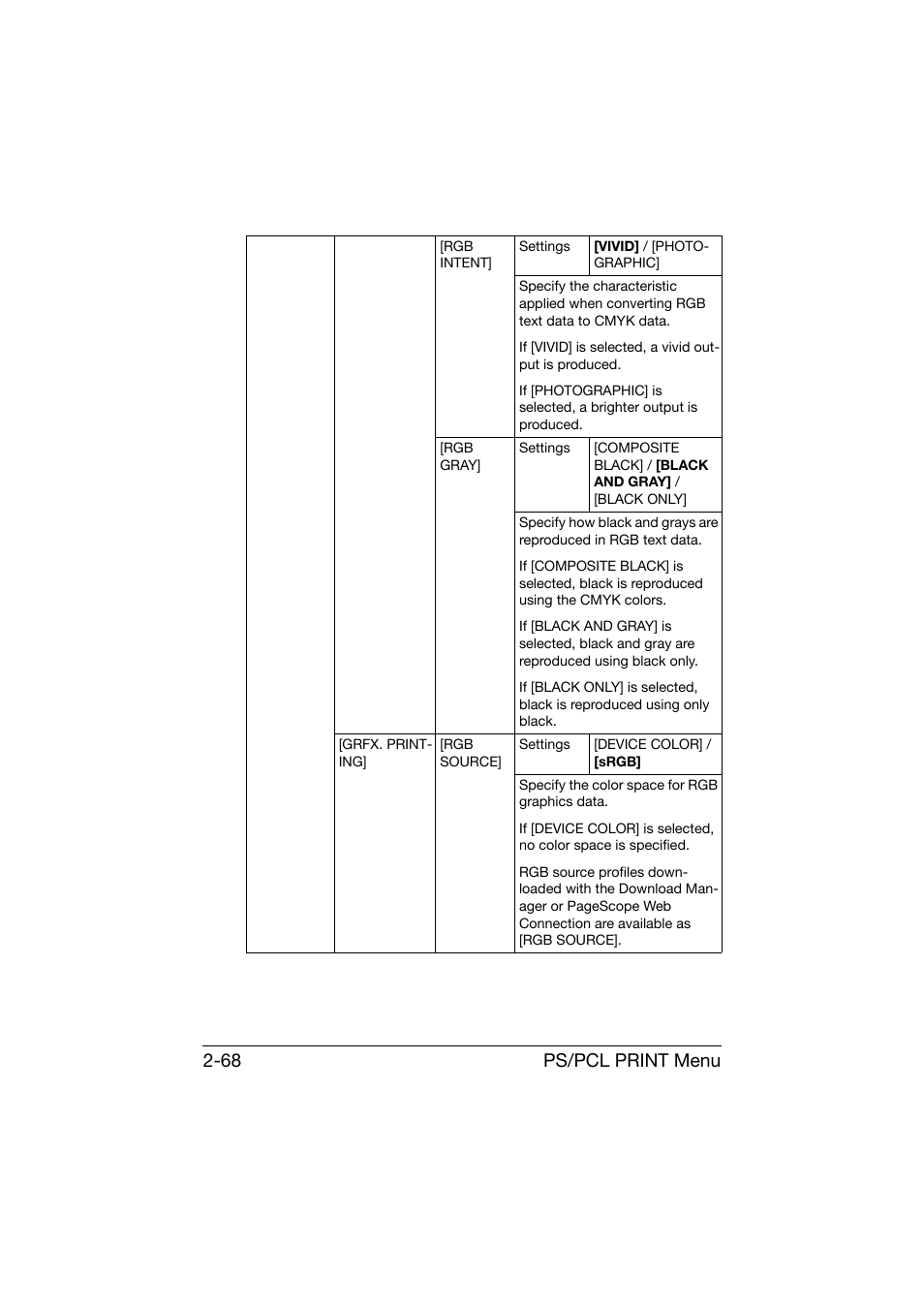 Ps/pcl print menu 2-68 | Konica Minolta bizhub C25 User Manual | Page 93 / 341