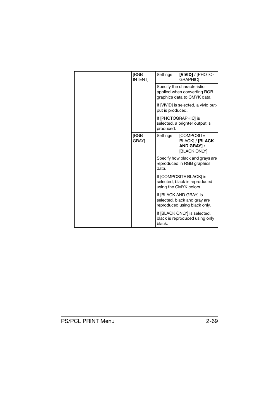 Ps/pcl print menu 2-69 | Konica Minolta bizhub C25 User Manual | Page 94 / 341