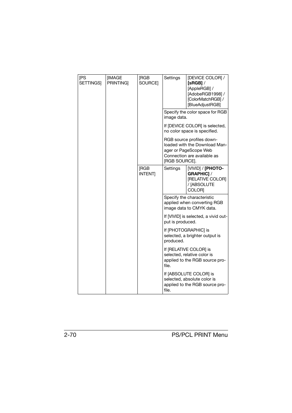 Ps/pcl print menu 2-70 | Konica Minolta bizhub C25 User Manual | Page 95 / 341