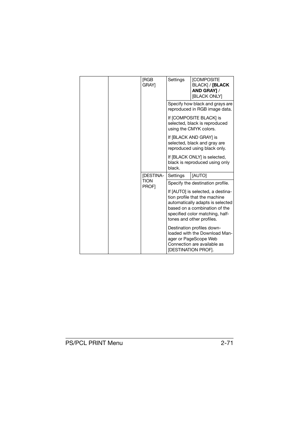 Ps/pcl print menu 2-71 | Konica Minolta bizhub C25 User Manual | Page 96 / 341