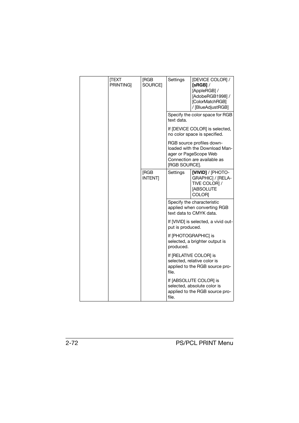 Ps/pcl print menu 2-72 | Konica Minolta bizhub C25 User Manual | Page 97 / 341