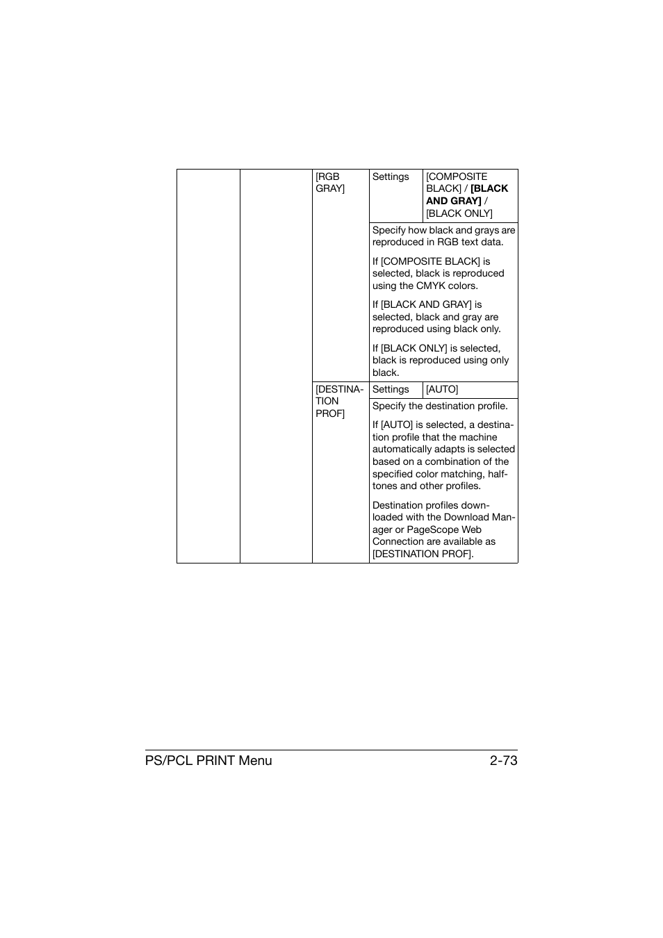 Ps/pcl print menu 2-73 | Konica Minolta bizhub C25 User Manual | Page 98 / 341