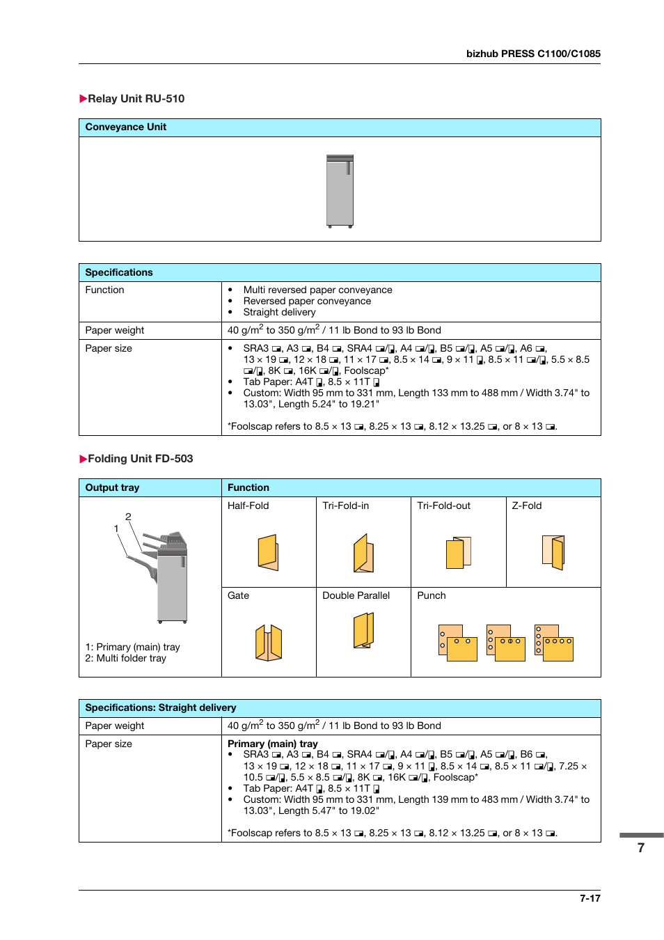 Relay unit ru-510, Folding unit fd-503, Relay unit ru-510 -17 folding unit fd-503 -17 | Konica Minolta IC-308 User Manual | Page 105 / 119