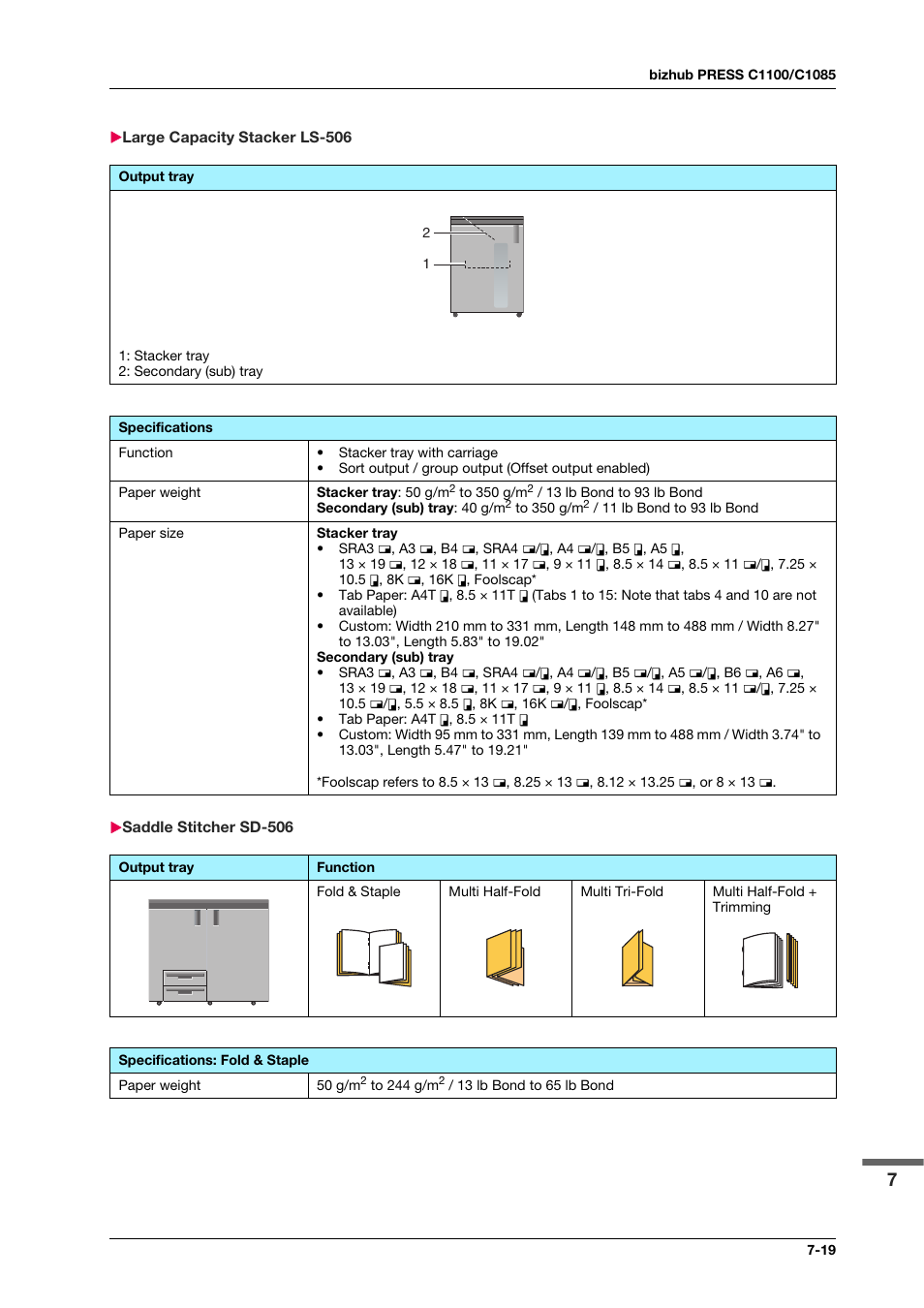 Large capacity stacker ls-506, Saddle stitcher sd-506 | Konica Minolta IC-308 User Manual | Page 107 / 119