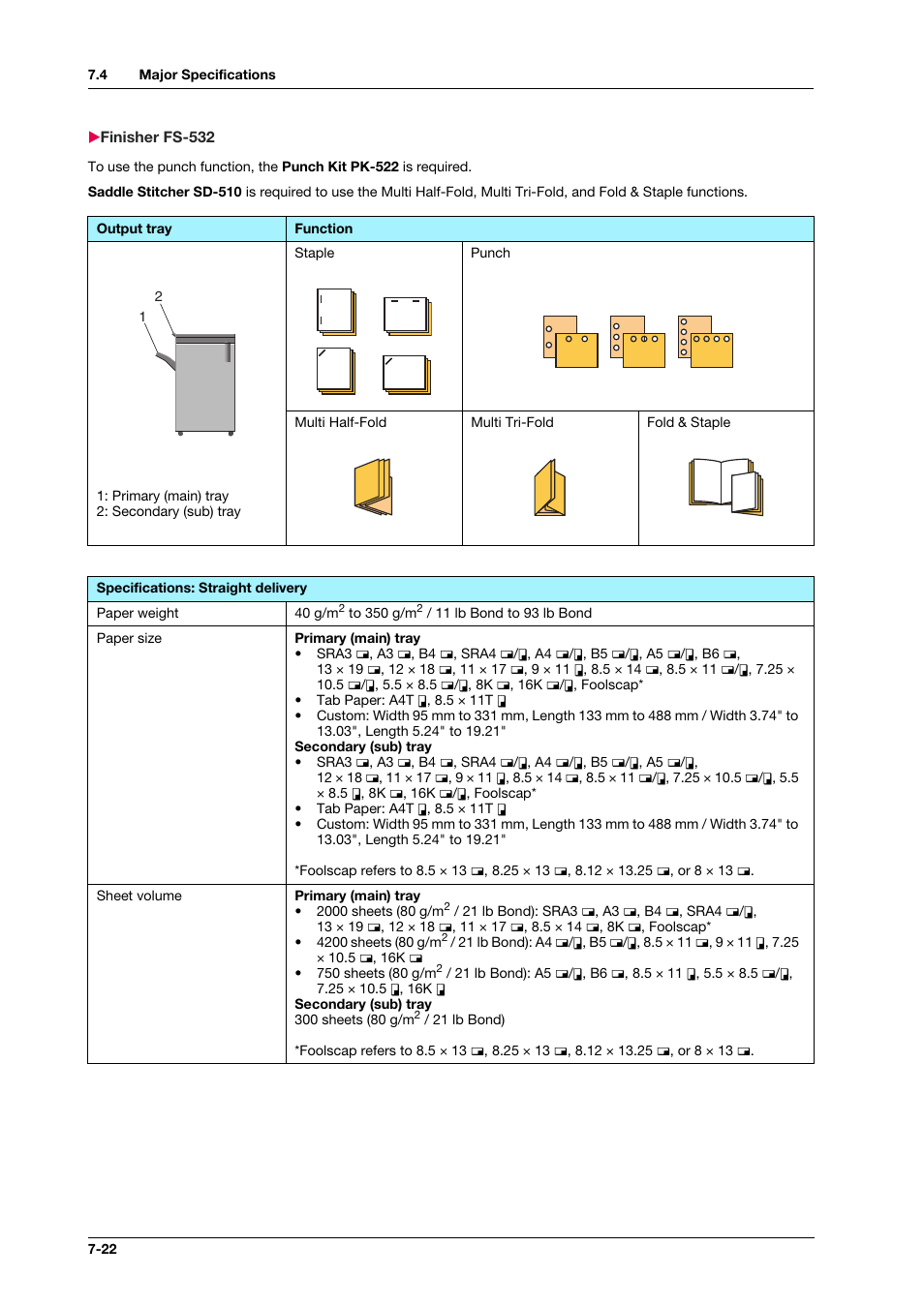 Finisher fs-532, Finisher fs-532 -22 | Konica Minolta IC-308 User Manual | Page 110 / 119