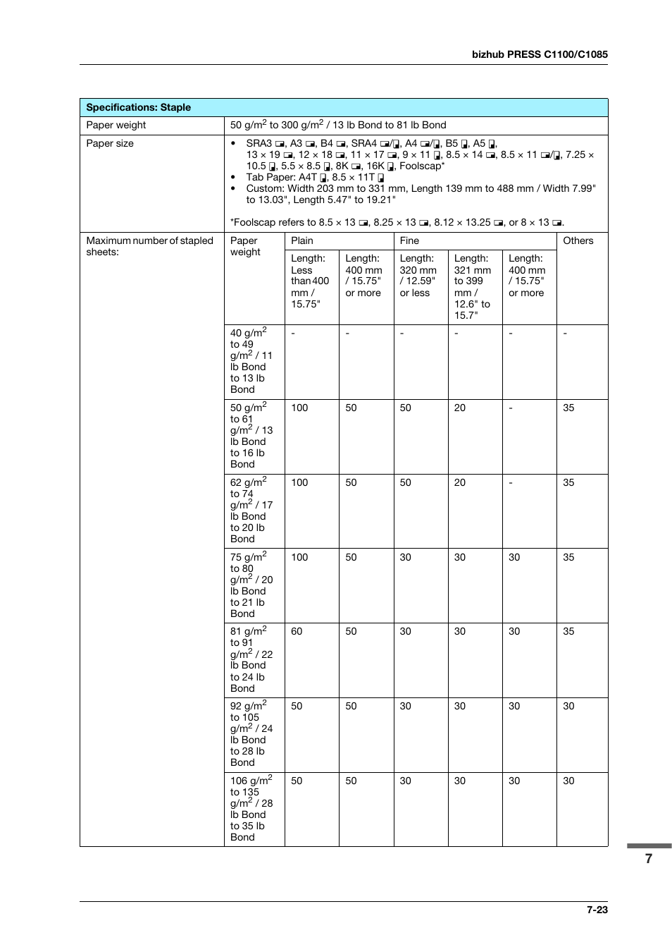 Konica Minolta IC-308 User Manual | Page 111 / 119