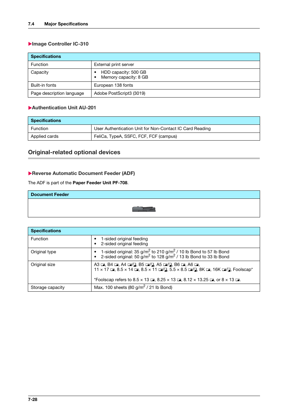 Image controller ic-310, Authentication unit au-201, Original-related optional devices | Reverse automatic document feeder (adf), Original-related optional devices -28, Reverse automatic document feeder (adf) -28 | Konica Minolta IC-308 User Manual | Page 116 / 119