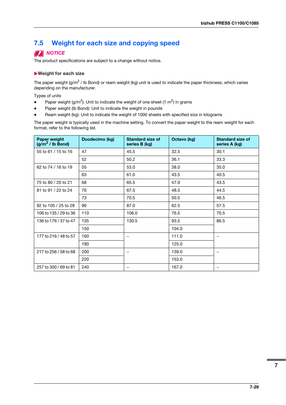 5 weight for each size and copying speed, Weight for each size, Weight for each size and copying speed -29 | Weight for each size -29 | Konica Minolta IC-308 User Manual | Page 117 / 119