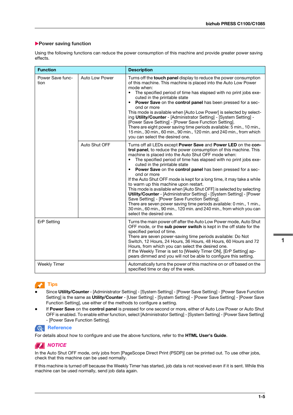 Power saving function, Power saving function -5 | Konica Minolta IC-308 User Manual | Page 15 / 119