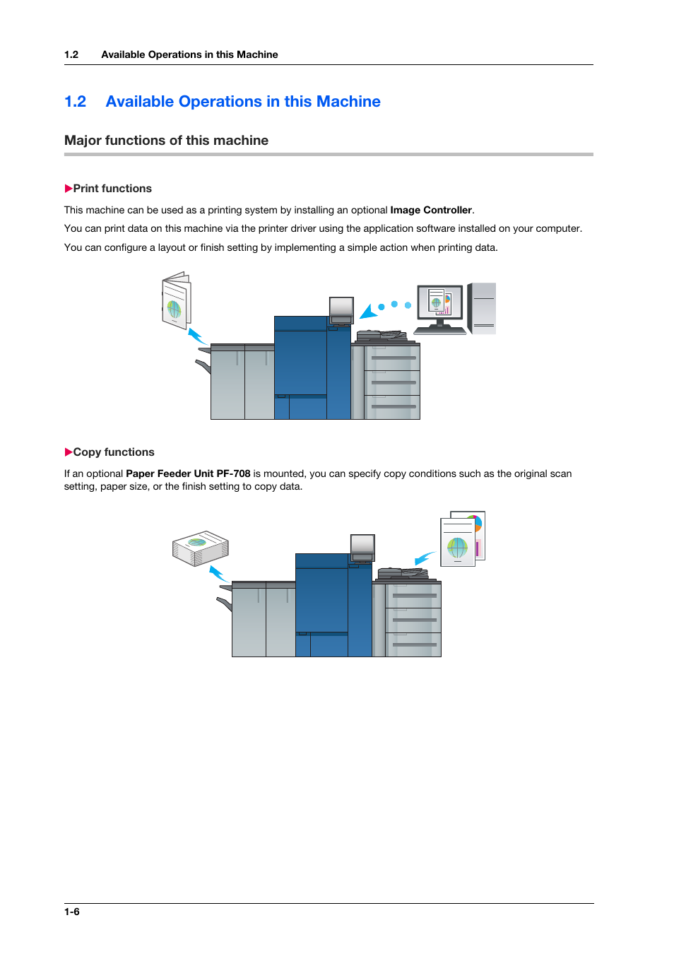 2 available operations in this machine, Major functions of this machine, Print functions | Copy functions, Available operations in this machine -6, Major functions of this machine -6, Print functions -6 copy functions -6 | Konica Minolta IC-308 User Manual | Page 16 / 119