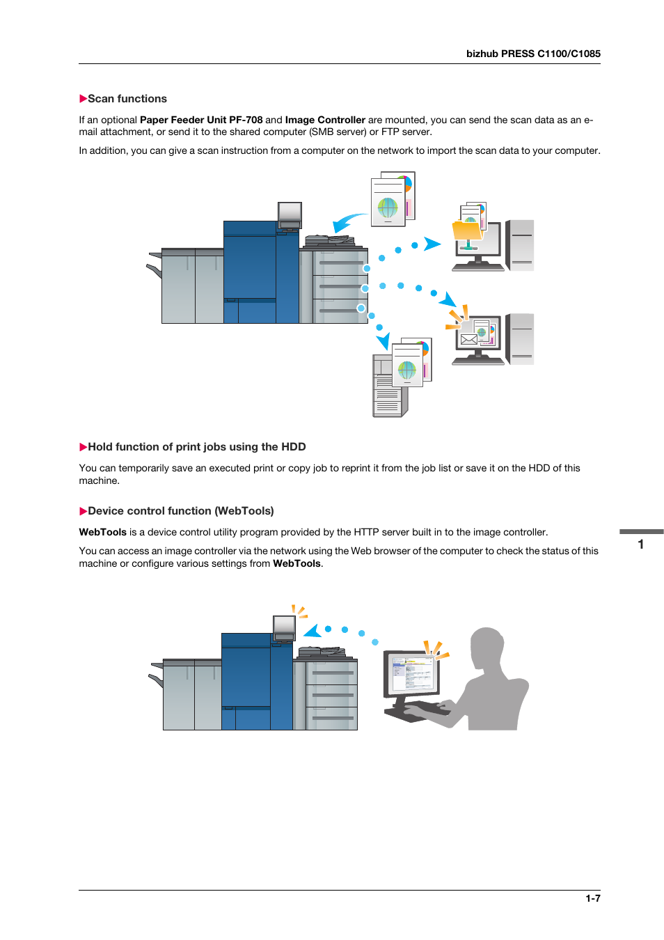 Scan functions, Hold function of print jobs using the hdd, Device control function (webtools) | Konica Minolta IC-308 User Manual | Page 17 / 119