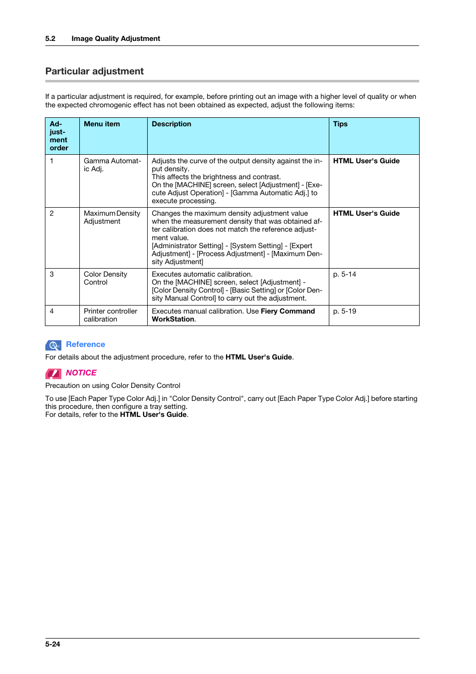 Particular adjustment, Particular adjustment -24 | Konica Minolta IC-308 User Manual | Page 72 / 119