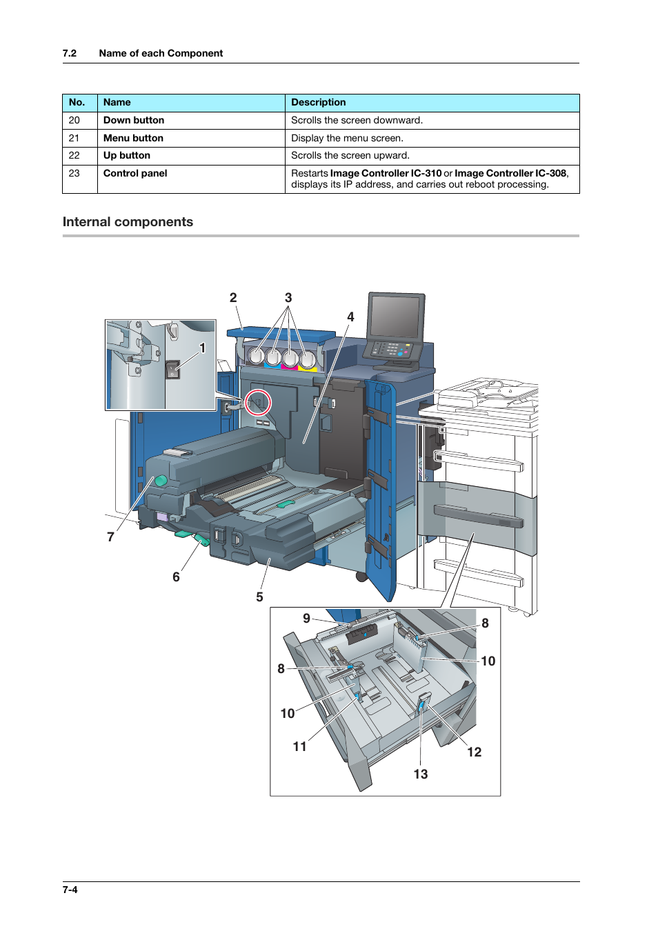 Internal components, Internal components -4 | Konica Minolta IC-308 User Manual | Page 92 / 119