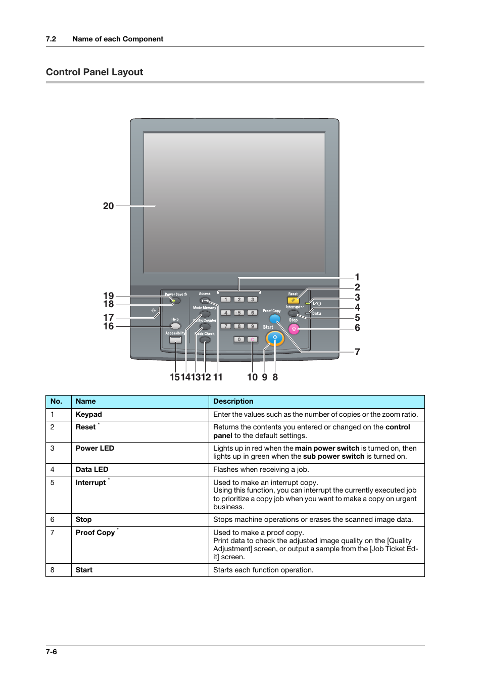 Control panel layout, Control panel layout -6 | Konica Minolta IC-308 User Manual | Page 94 / 119