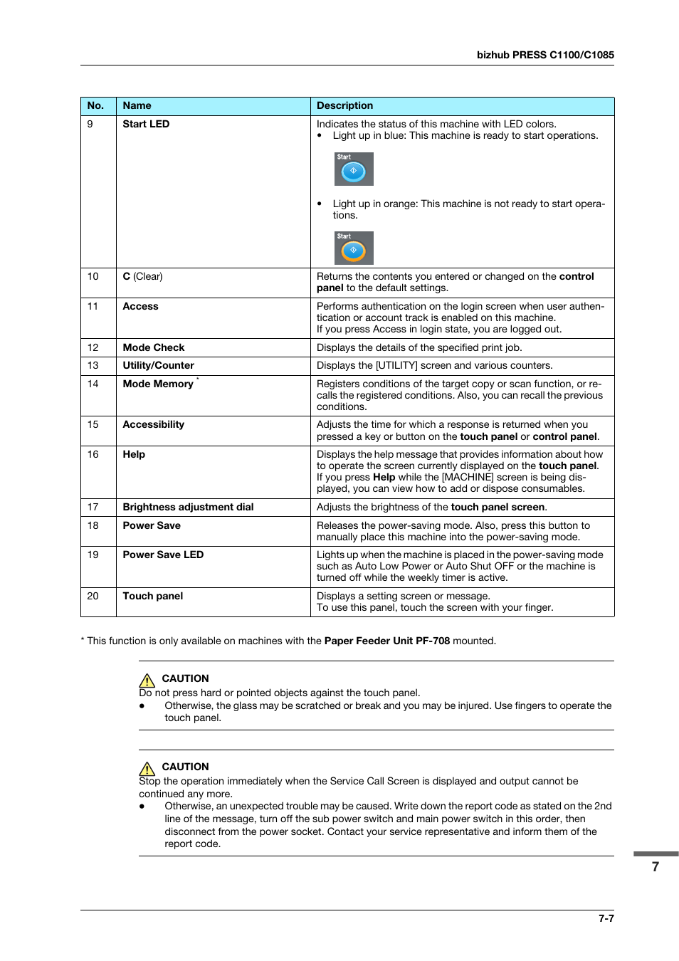 Konica Minolta IC-308 User Manual | Page 95 / 119