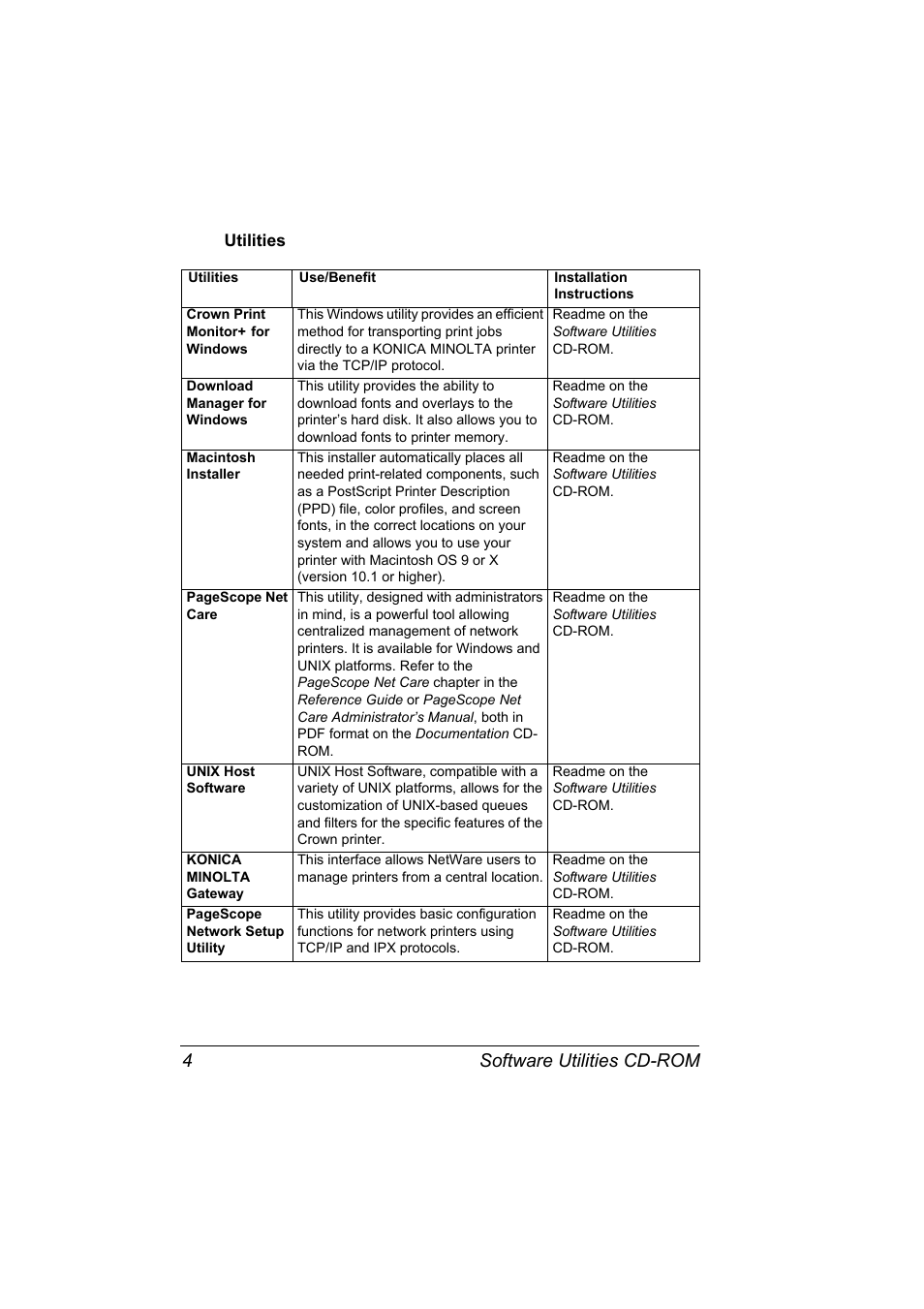 Utilities, Software utilities cd-rom 4 | Konica Minolta PAGEPRO 9100 User Manual | Page 10 / 178