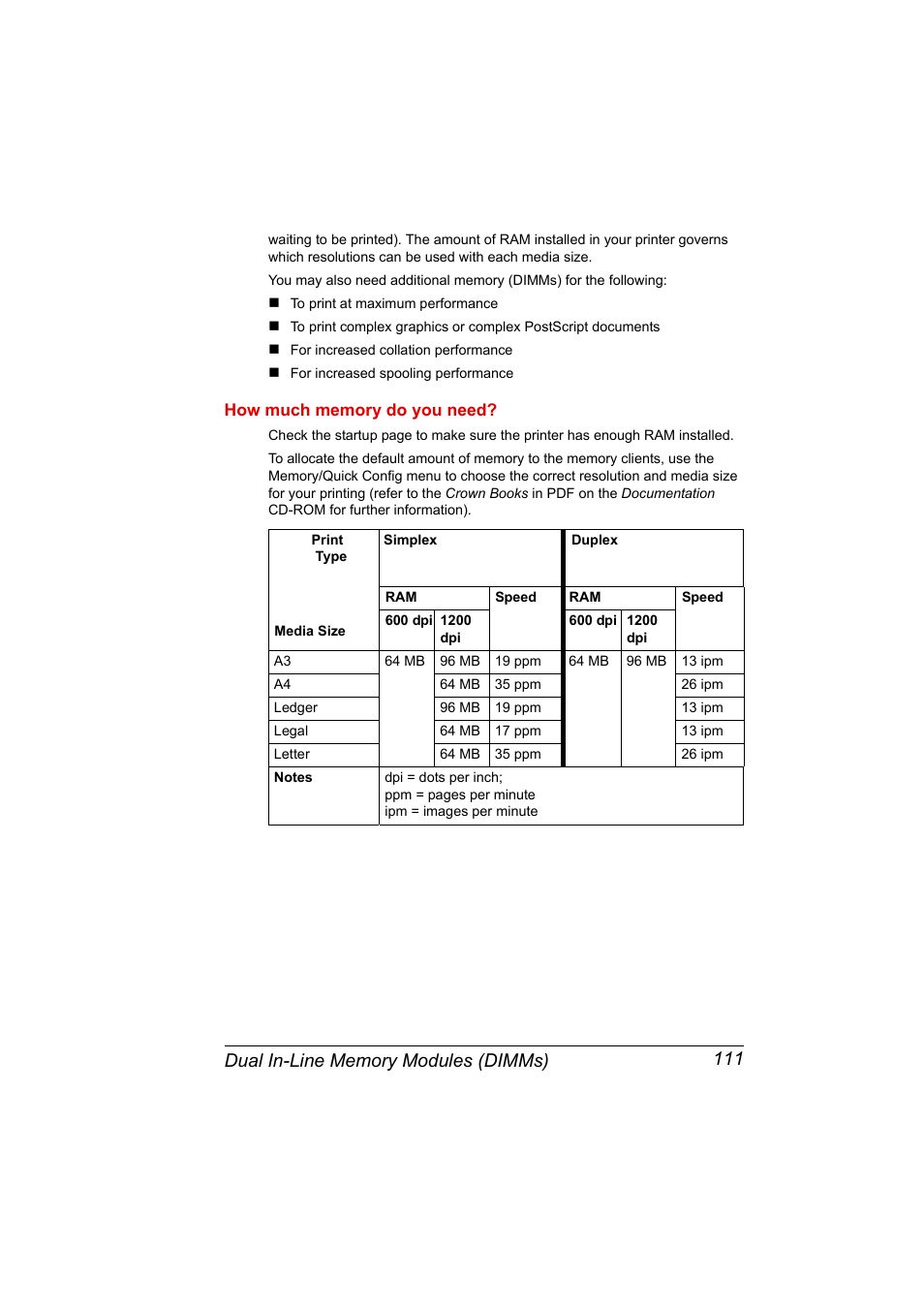 How much memory do you need | Konica Minolta PAGEPRO 9100 User Manual | Page 117 / 178