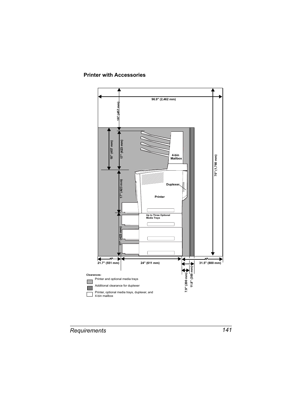 Requirements 141, Printer with accessories | Konica Minolta PAGEPRO 9100 User Manual | Page 147 / 178