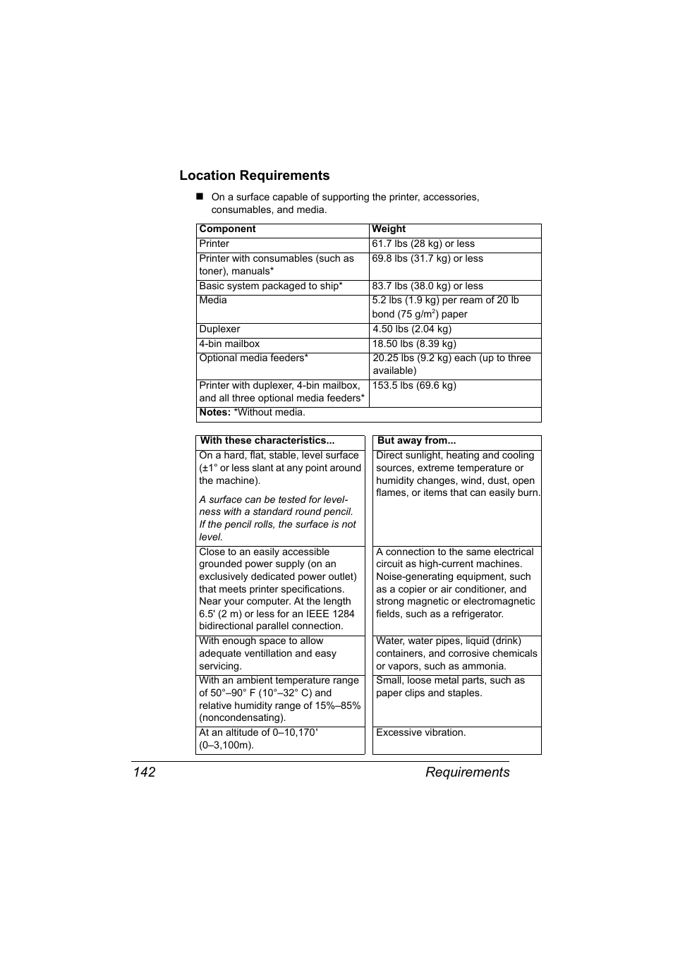 Location requirements, Location requirements 142, Requirements 142 location requirements | Konica Minolta PAGEPRO 9100 User Manual | Page 148 / 178