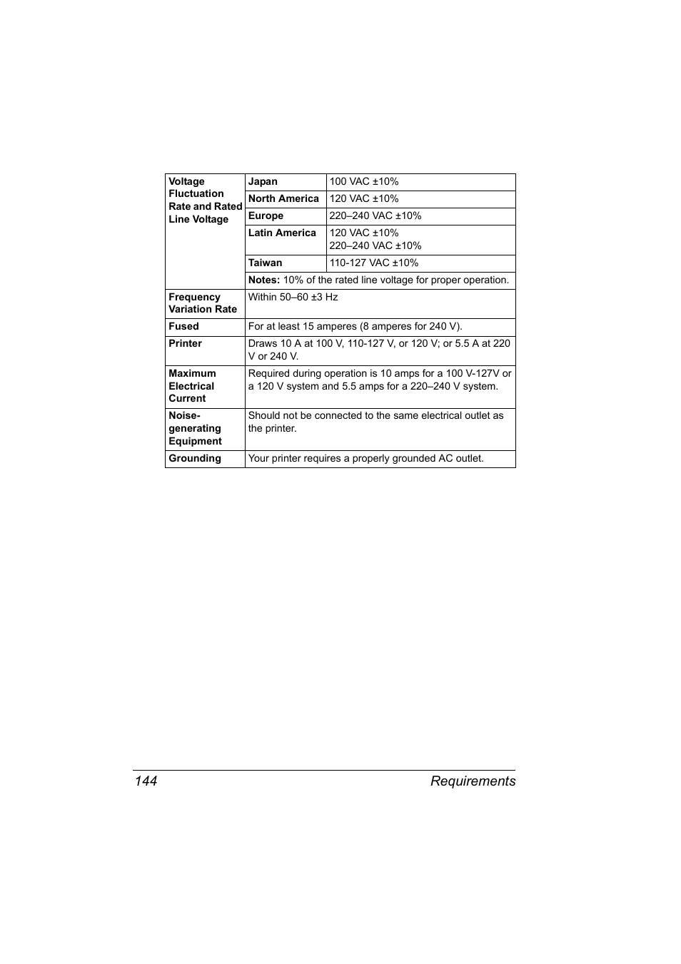 Requirements 144 | Konica Minolta PAGEPRO 9100 User Manual | Page 150 / 178