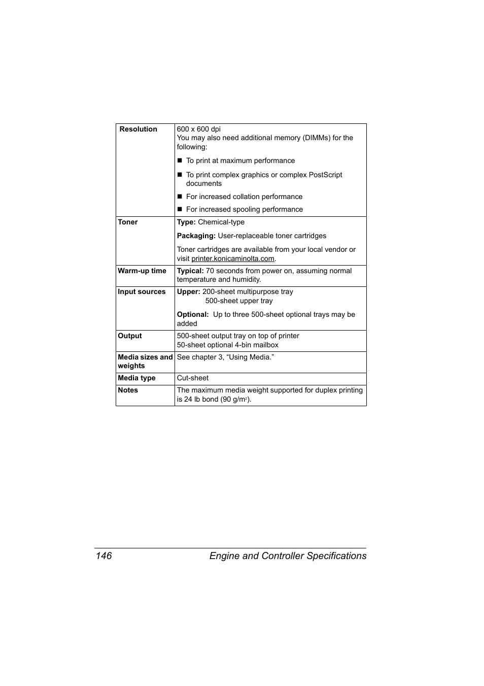 Engine and controller specifications 146 | Konica Minolta PAGEPRO 9100 User Manual | Page 152 / 178