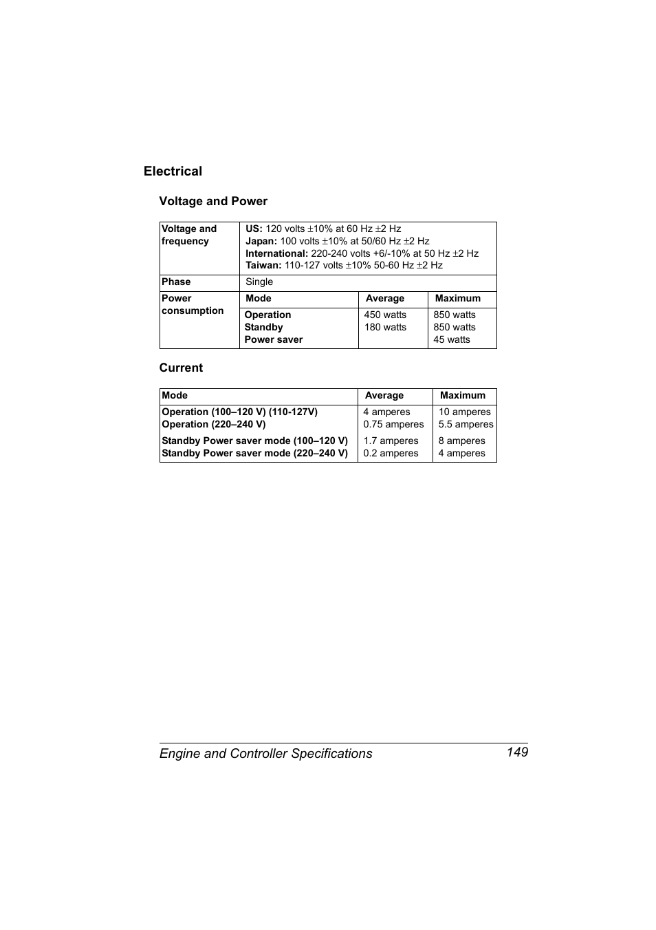 Electrical, Electrical 149 | Konica Minolta PAGEPRO 9100 User Manual | Page 155 / 178