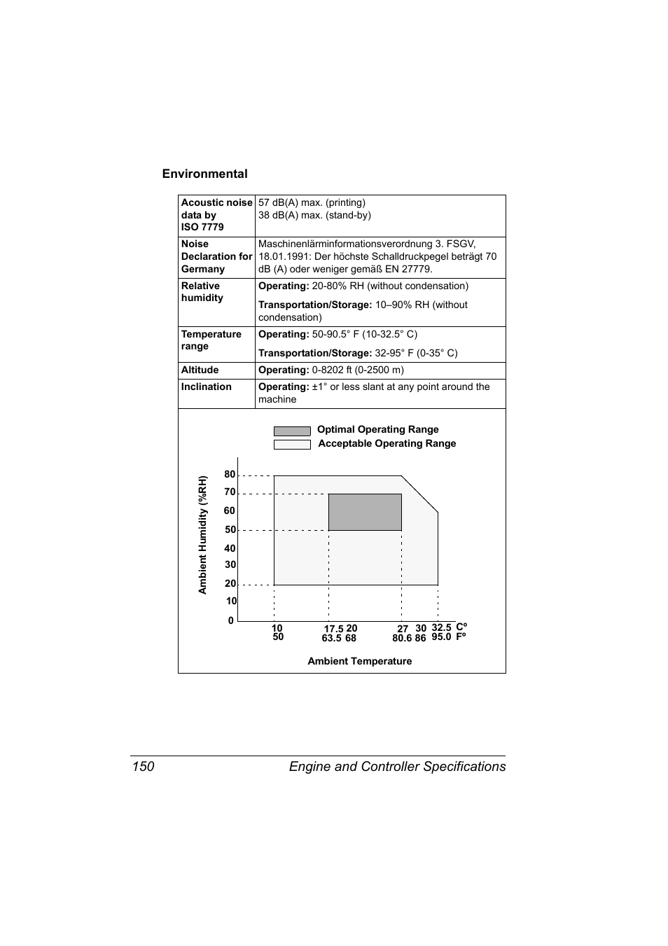 Engine and controller specifications 150 | Konica Minolta PAGEPRO 9100 User Manual | Page 156 / 178