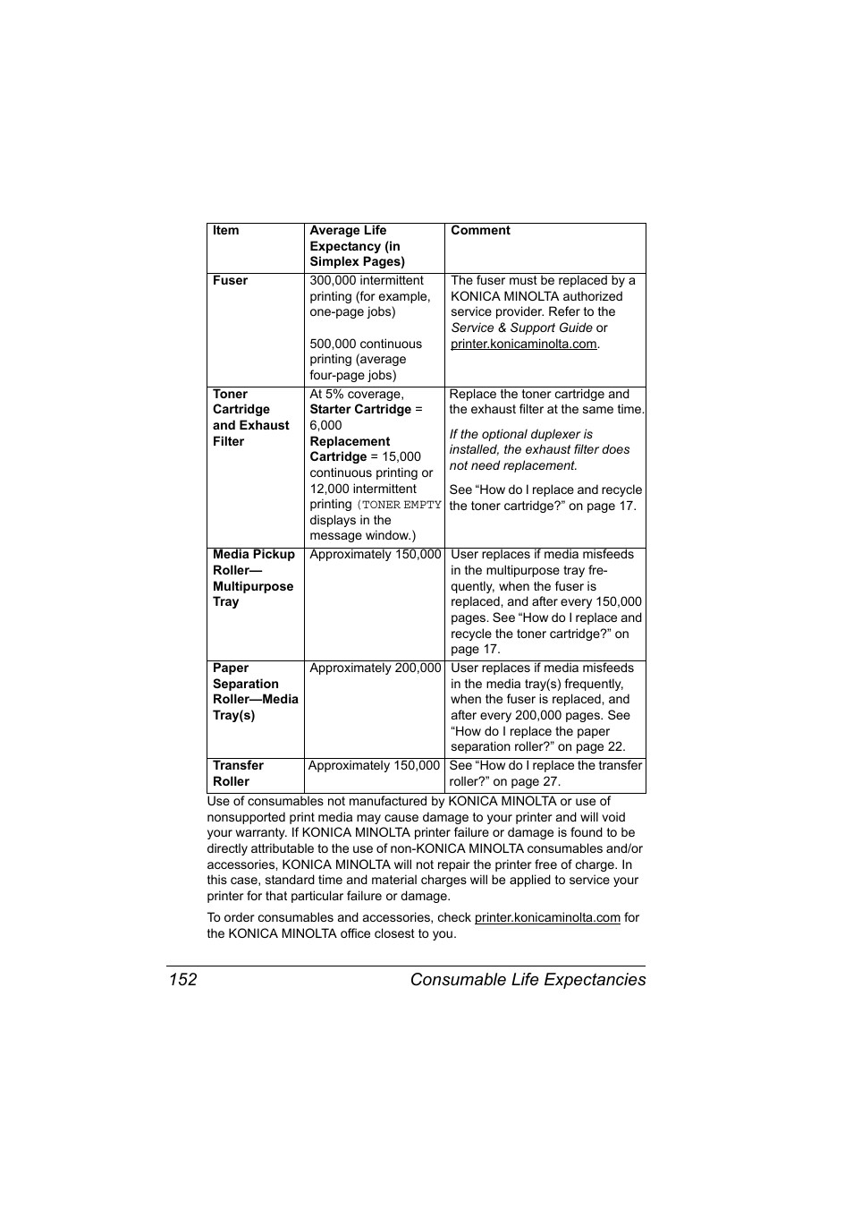 Consumable life expectancies 152 | Konica Minolta PAGEPRO 9100 User Manual | Page 158 / 178