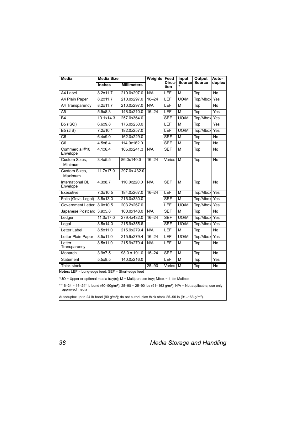 Media storage and handling 38 | Konica Minolta PAGEPRO 9100 User Manual | Page 44 / 178