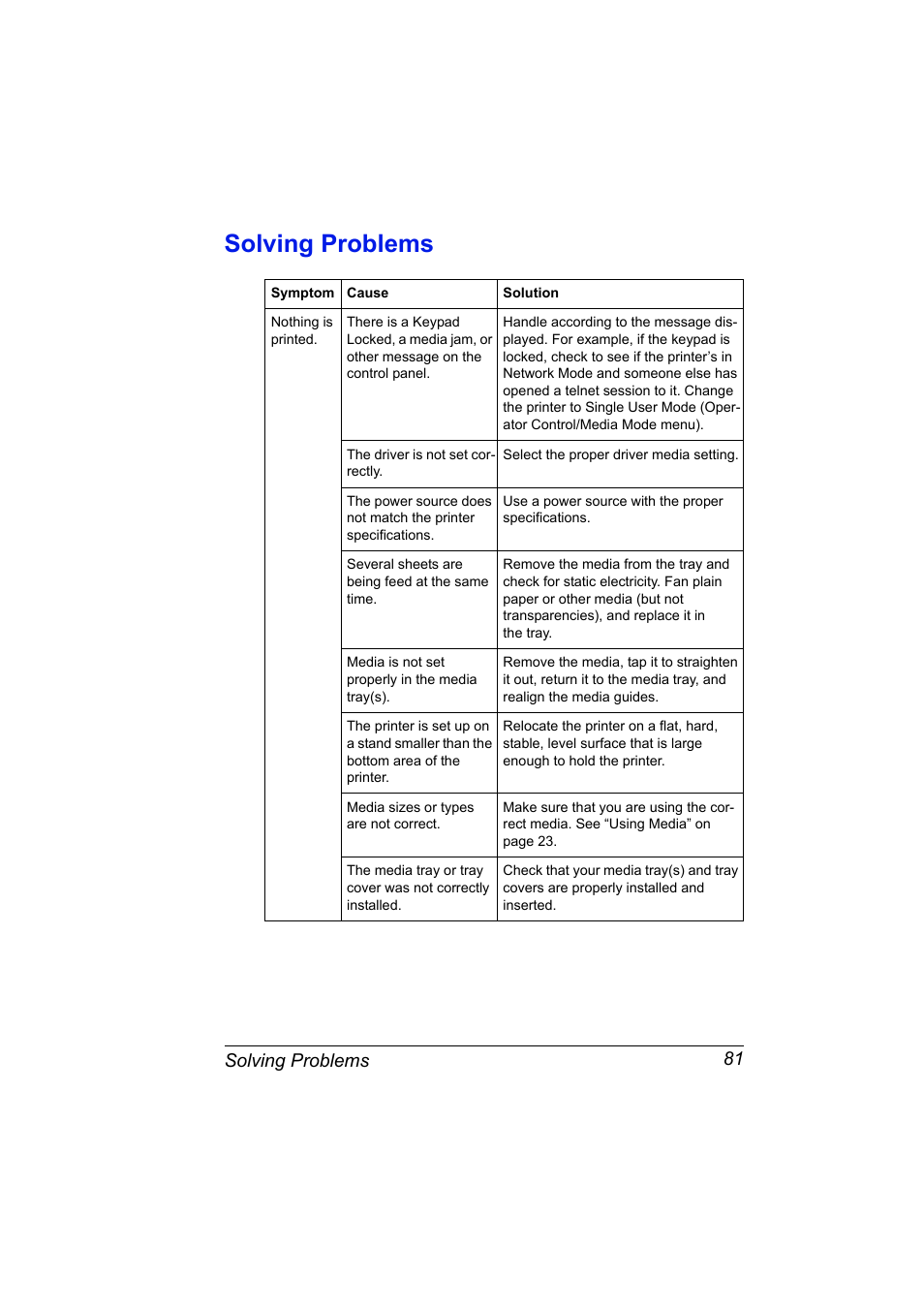 Solving problems, Nothing is printed, The driver is not set correctly | Select the proper driver media setting, Use a power source with the proper specifications, Several sheets are being feed at the same time, Media is not set properly in the media tray(s), Media sizes or types are not correct, Solving problems 81 | Konica Minolta PAGEPRO 9100 User Manual | Page 87 / 178