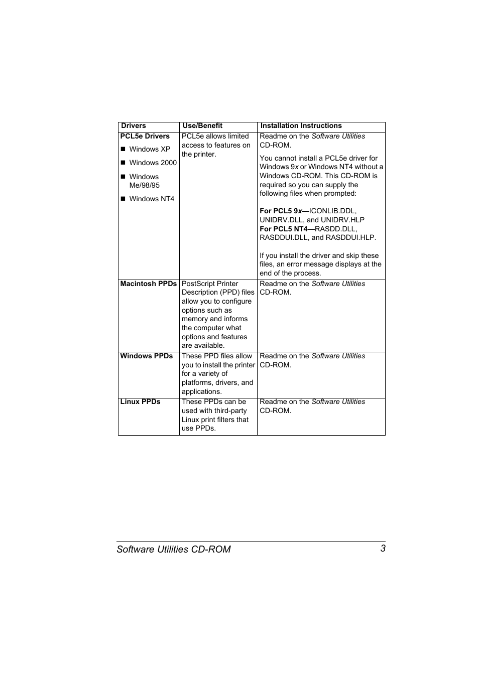 Software utilities cd-rom 3 | Konica Minolta PAGEPRO 9100 User Manual | Page 9 / 178