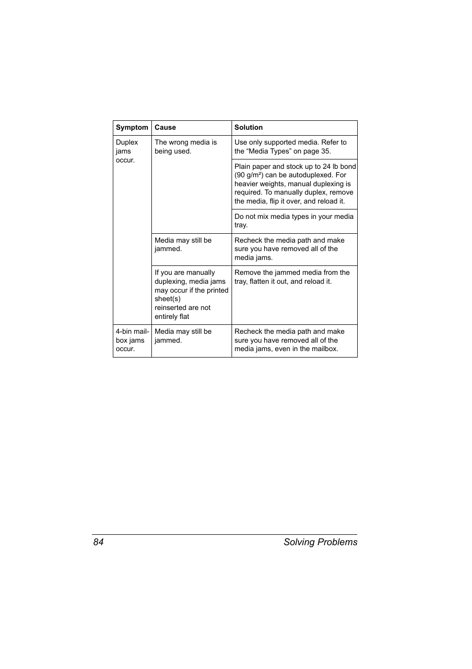 Duplex jams occur, The wrong media is being used, Do not mix media types in your media tray | Media may still be jammed, Bin mailbox jams occur, Solving problems 84 | Konica Minolta PAGEPRO 9100 User Manual | Page 90 / 178