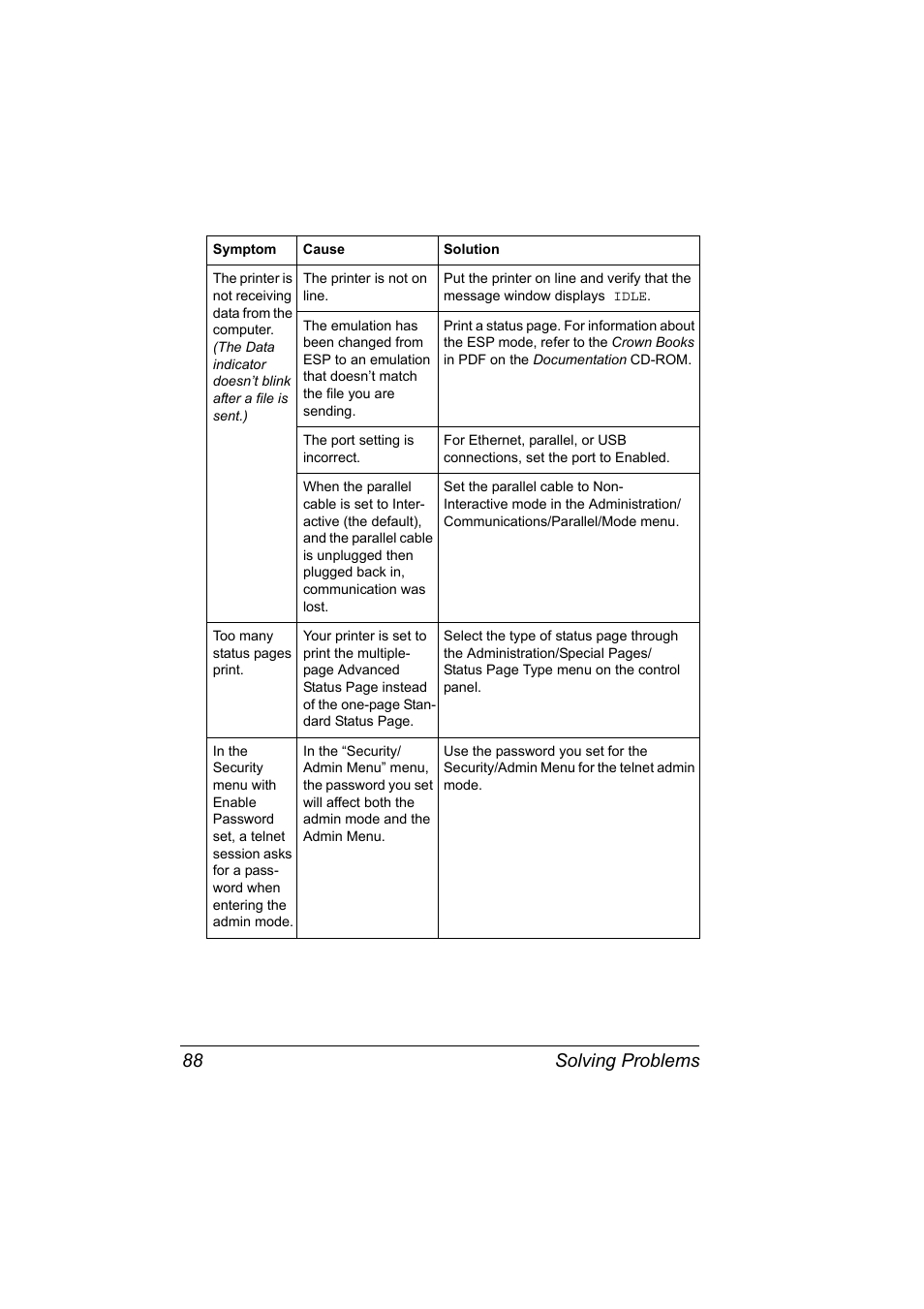 The printer is not on line, The port setting is incorrect, Solving problems 88 | Konica Minolta PAGEPRO 9100 User Manual | Page 94 / 178