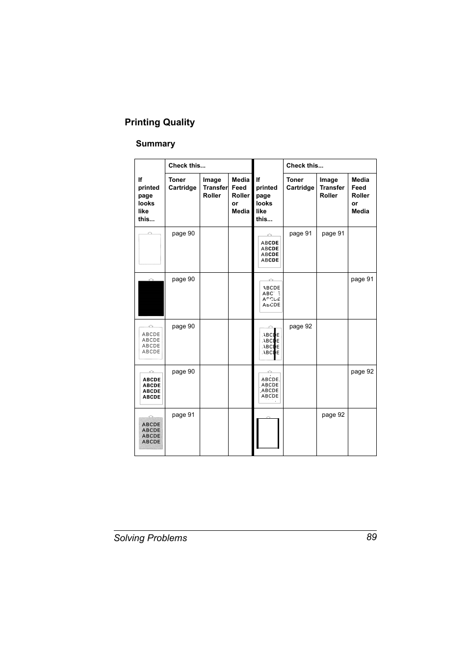 Printing quality, Summary, Printing quality 89 | Solving problems 89 printing quality | Konica Minolta PAGEPRO 9100 User Manual | Page 95 / 178