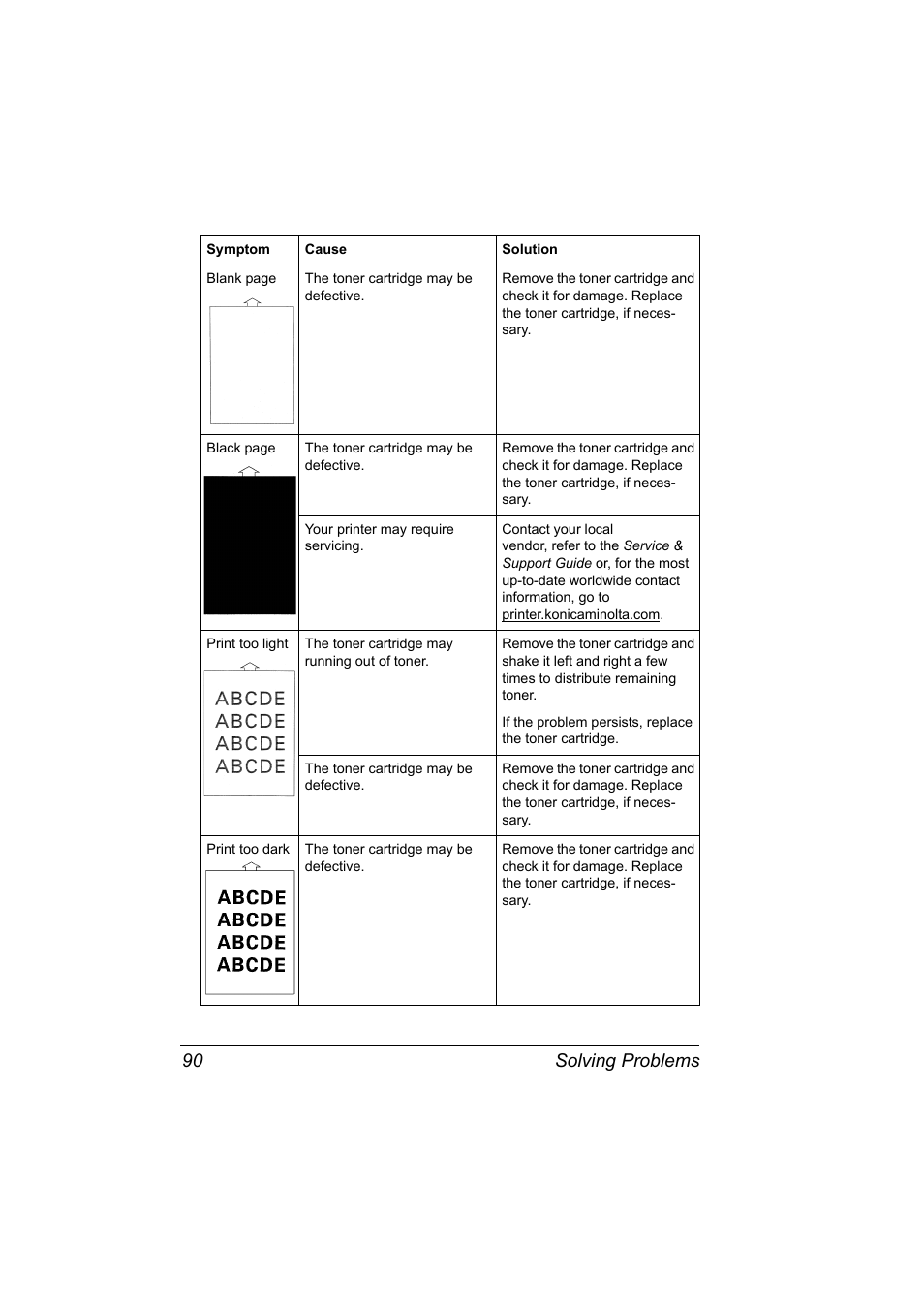 The toner cartridge may be defective, Your printer may require servicing, Print too light | The toner cartridge may running out of toner, Print too dark, Solving problems 90 | Konica Minolta PAGEPRO 9100 User Manual | Page 96 / 178