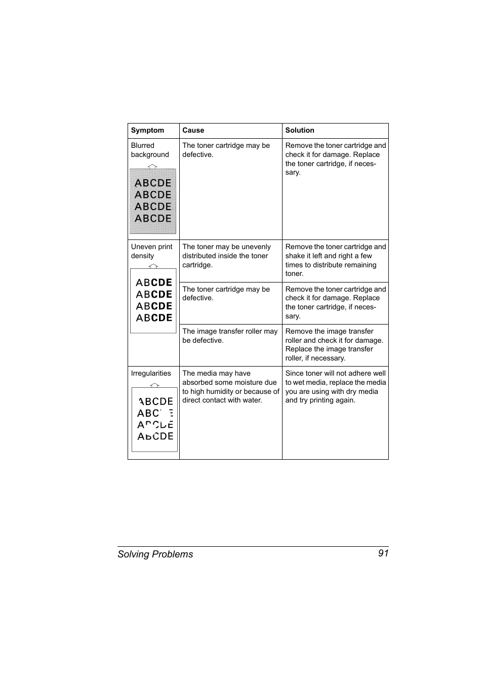 Blurred background, The toner cartridge may be defective, Uneven print density | The image transfer roller may be defective, Irregularities, Solving problems 91 | Konica Minolta PAGEPRO 9100 User Manual | Page 97 / 178